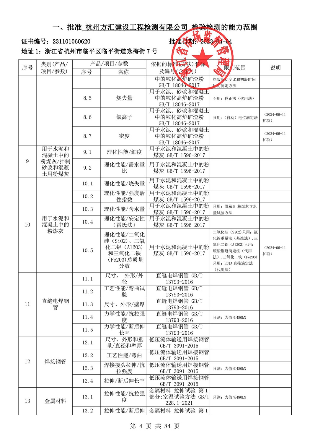 最新檢驗(yàn)檢測(cè)機(jī)構(gòu)資質(zhì)認(rèn)定證書(shū)附表-2025625_5.jpg