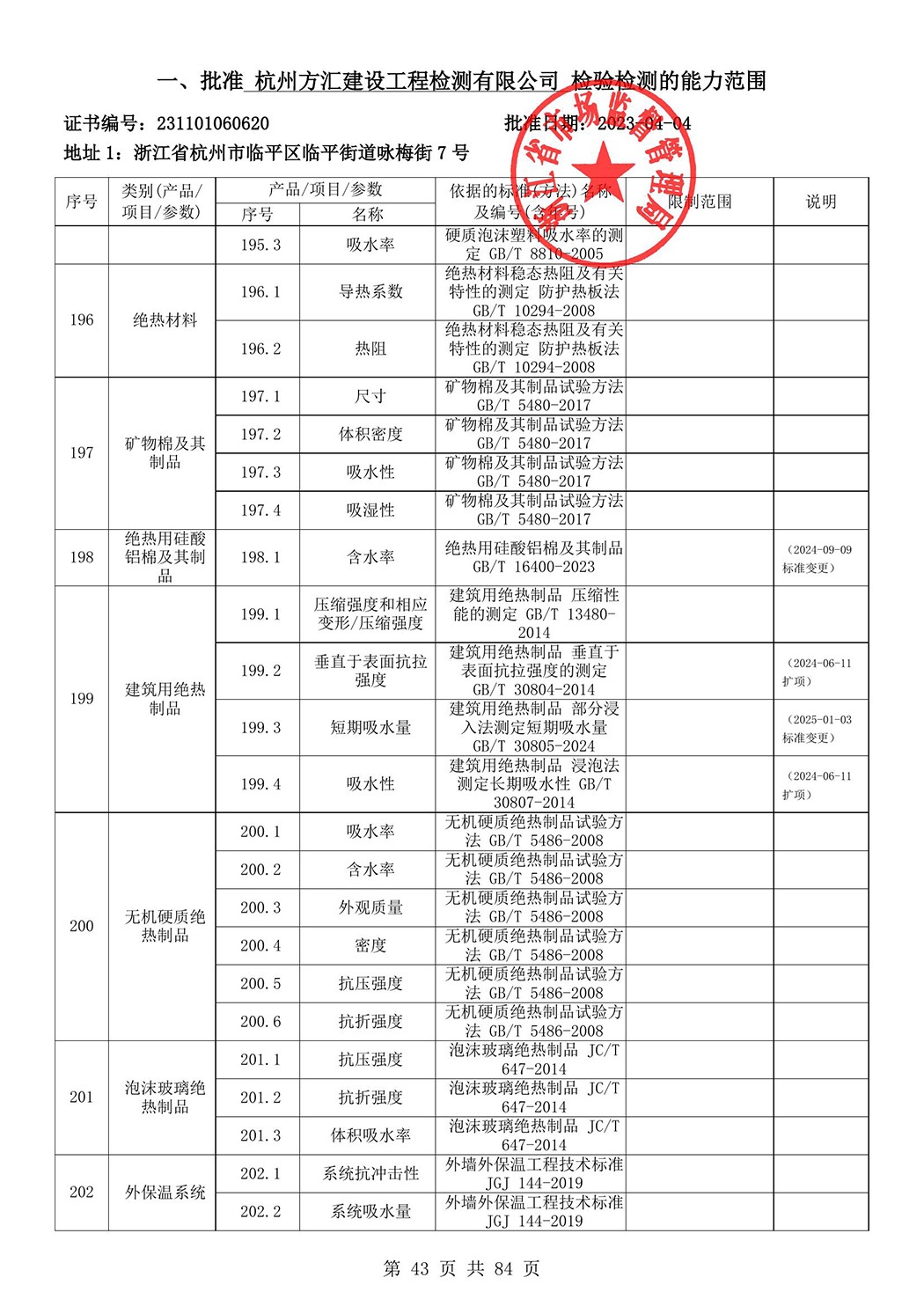 最新檢驗檢測機構(gòu)資質(zhì)認(rèn)定證書附表-2025625_44.jpg