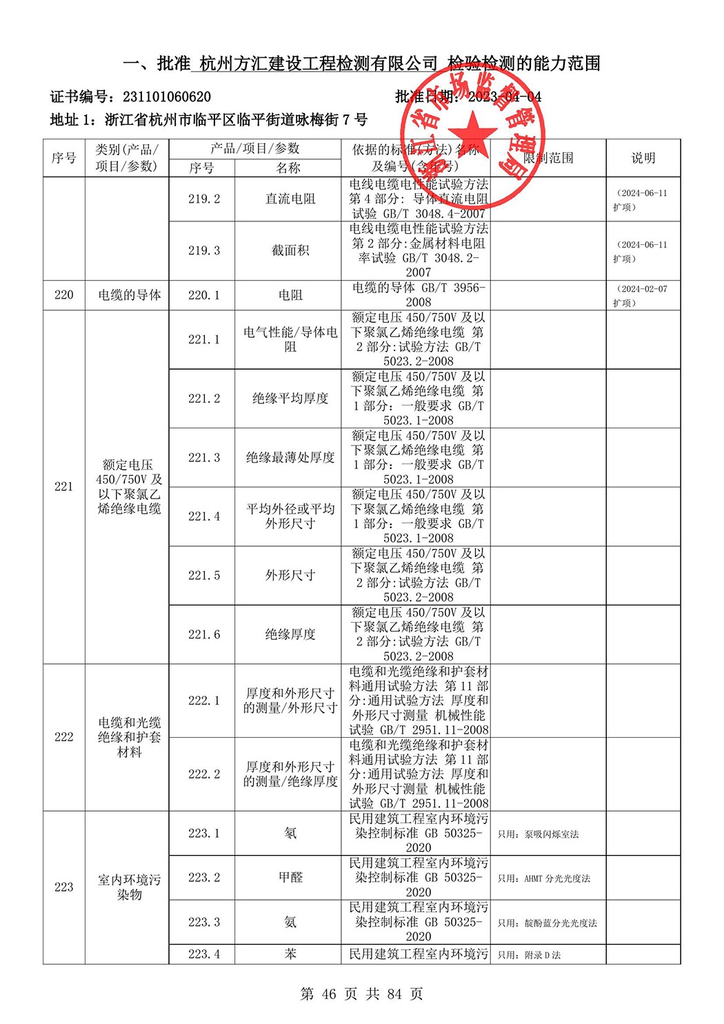 最新檢驗(yàn)檢測(cè)機(jī)構(gòu)資質(zhì)認(rèn)定證書附表-2025625_47.jpg