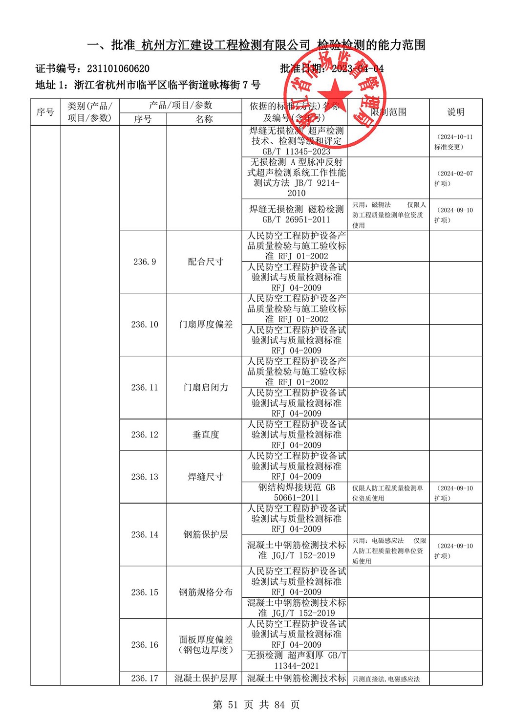 最新檢驗檢測機構資質認定證書附表-2025625_52.jpg