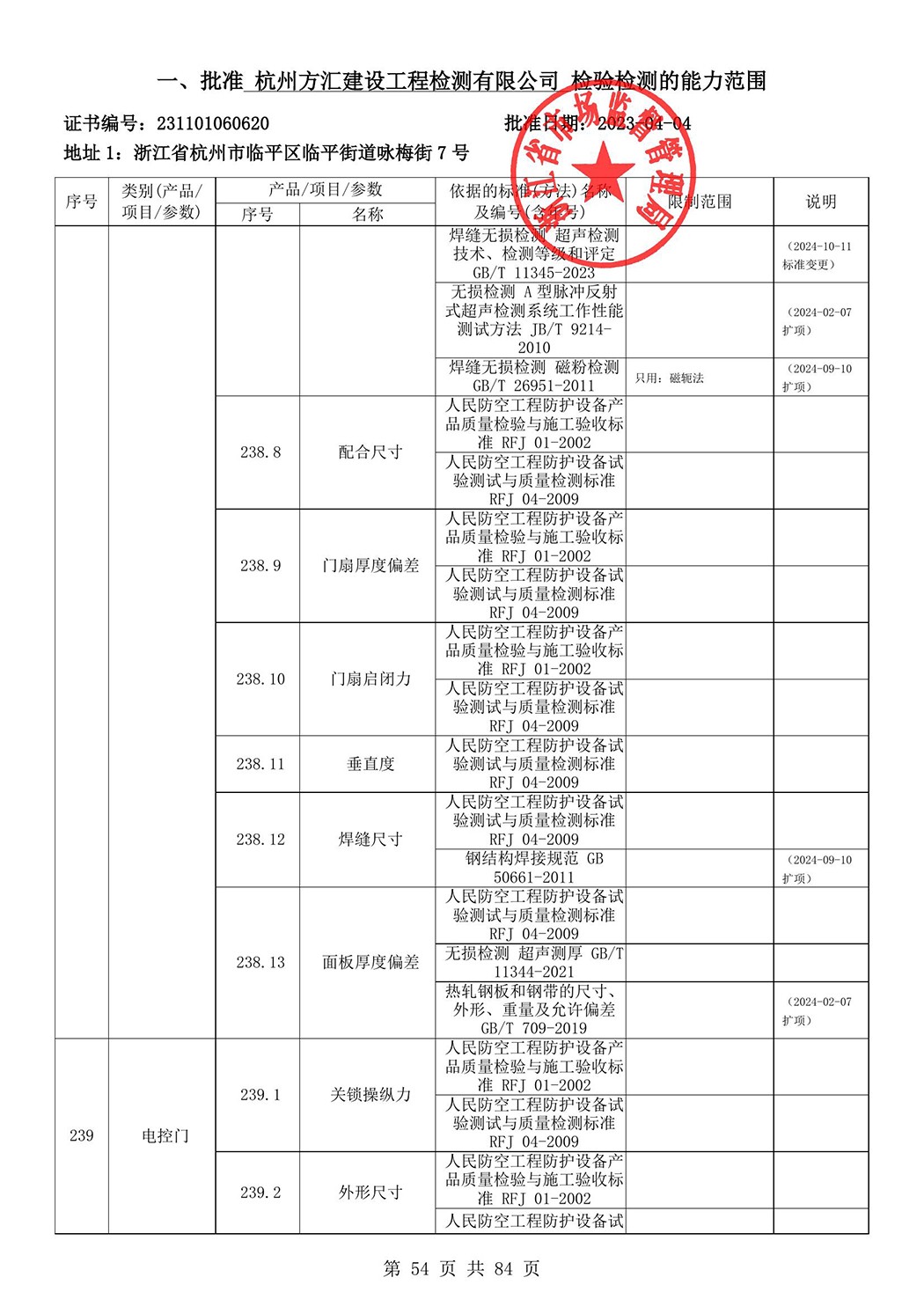 最新檢驗檢測機構資質認定證書附表-2025625_55.jpg