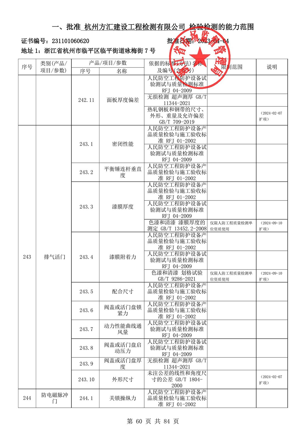 最新檢驗(yàn)檢測機(jī)構(gòu)資質(zhì)認(rèn)定證書附表-2025625_61.jpg