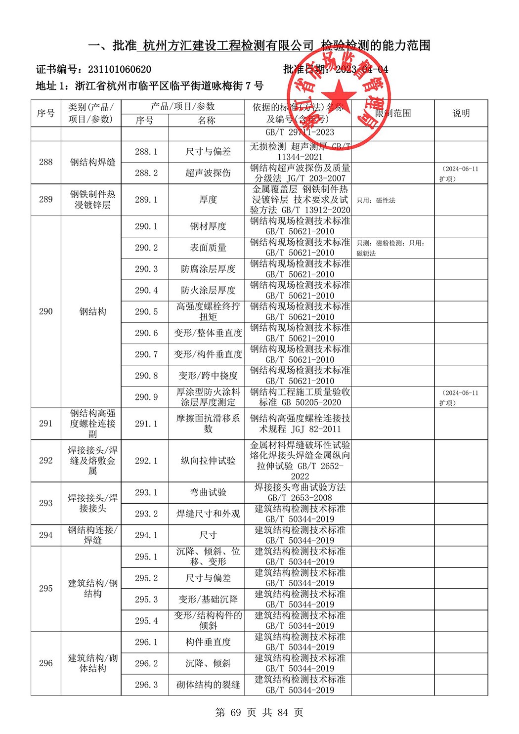 最新檢驗檢測機構資質認定證書附表-2025625_70.jpg